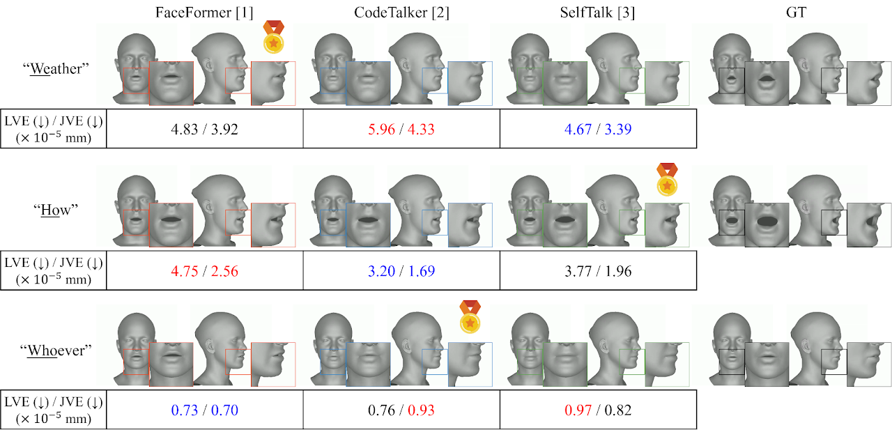 Analyzing Visible Articulatory Movements in Speech Production for Speech-Driven 3D Facial Animation