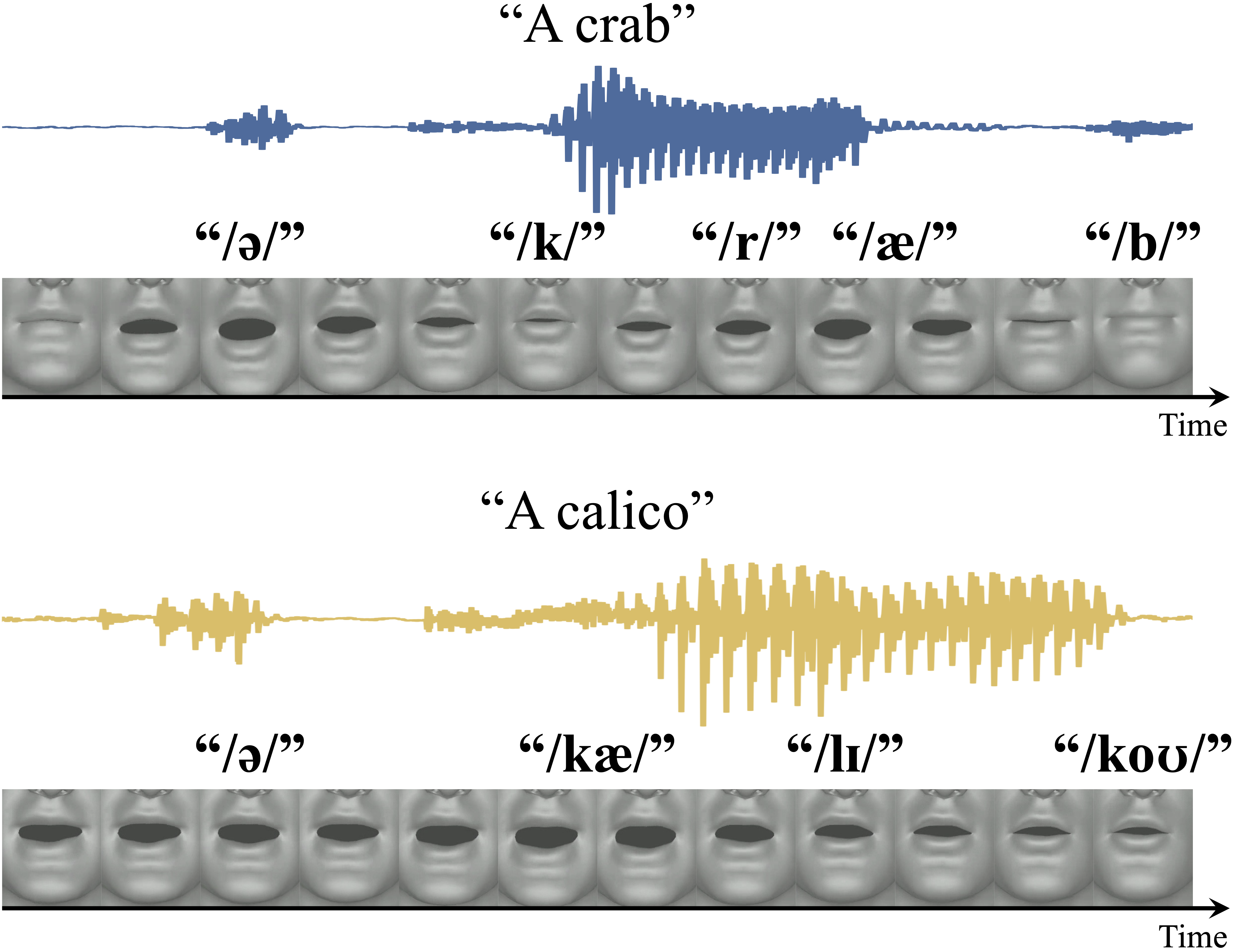 Learning Phonetic Context-Dependent Viseme for Enhancing Speech-Driven 3D Facial Animation